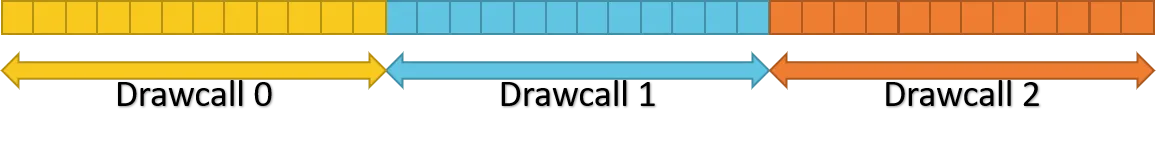 Naive filling of heap descriptors